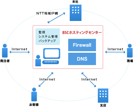 概念図